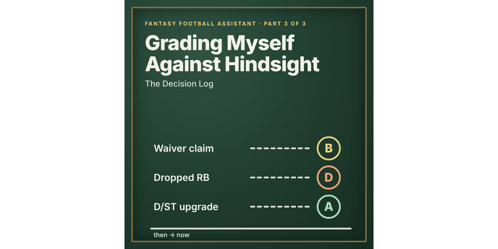Featured image for Grading Myself Against Hindsight: The Decision Log in My Fantasy Football Assistant